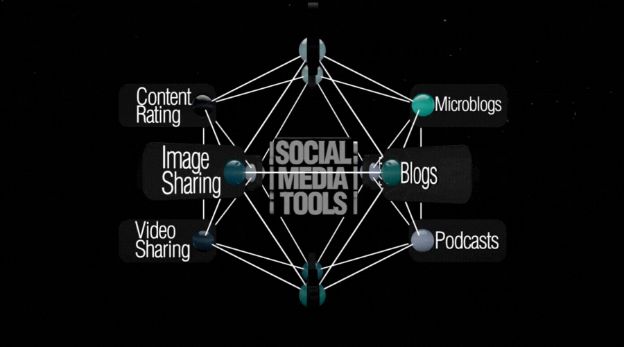 Content Creation
